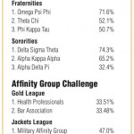Fraternities and Sororities Compete in Roll Call Challenge